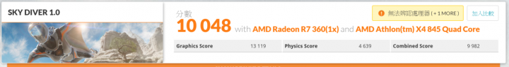 入門四核處理器新選擇 AMD Athlon X4-845 效能實測