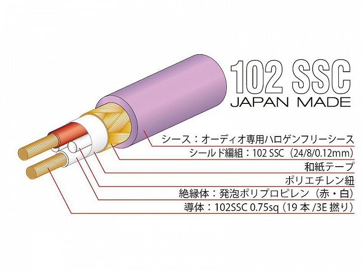 PCOCC停產後新世代導體102SSC與PC-Triple C的綜合比較心得