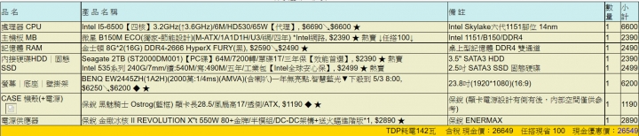 [求健檢] 組給準備上大學女兒的文書兼輕中度遊戲機 (不含顯卡預算約28K)