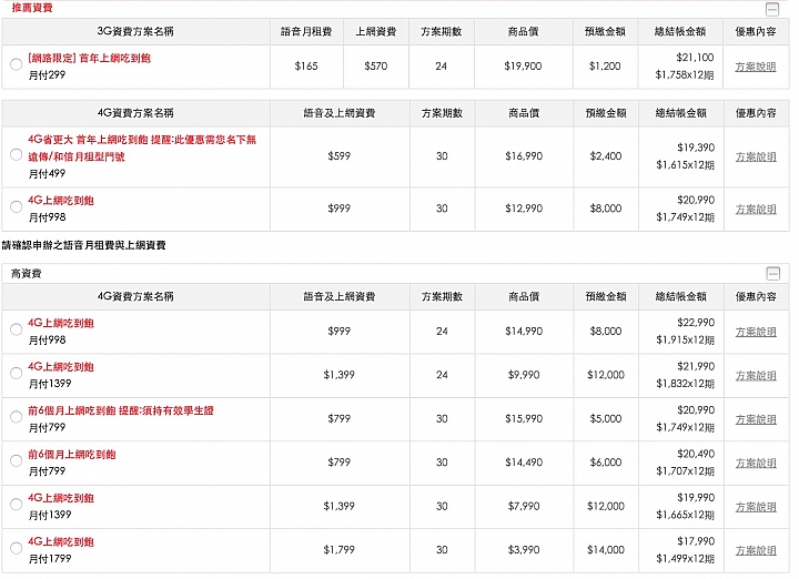 HTC 10 電信資費方案