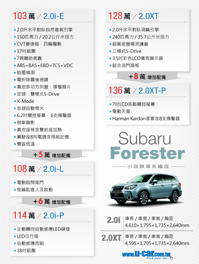 RAV4 2.0小改,和泰給這個就對了