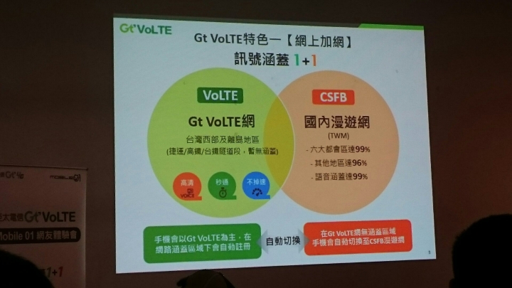 亞太電信Gt VoLTE體驗會(台北場)