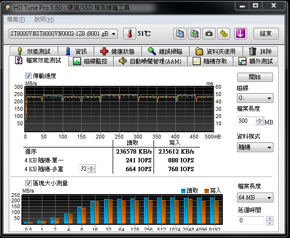 色卡司 Thecus N2810 2 Bay NAS 輕鬆建立自己的4K影音多媒體中心