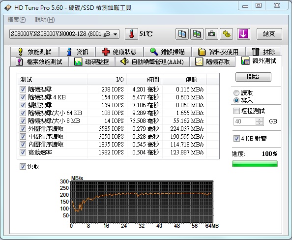 色卡司 Thecus N2810 2 Bay NAS 輕鬆建立自己的4K影音多媒體中心