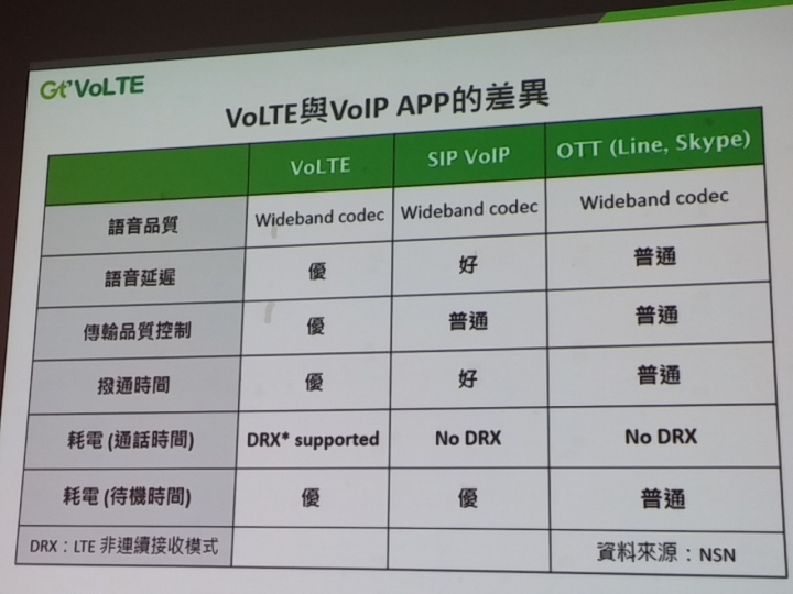 亞太電信Gt VoLTE體驗會--高清、秒通、不掉速