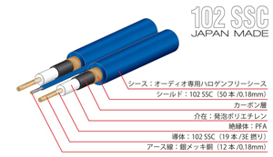 PCOCC停產後新世代導體102SSC與PC-Triple C的綜合比較心得