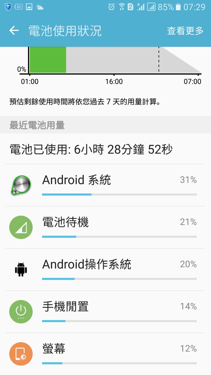 三星S7 使用雙卡一晚的待機耗電量疑問