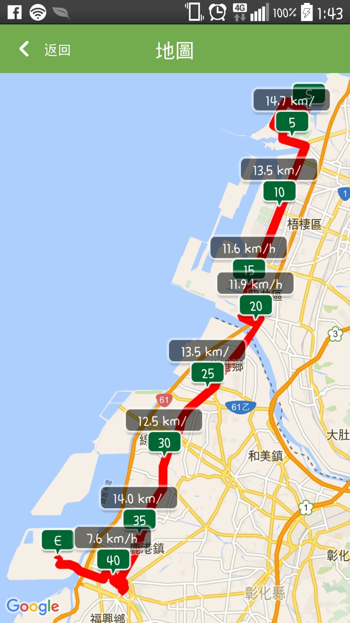 給自己的生日禮物 － 單速車環島遊記