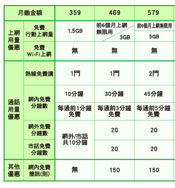 請問LG G4入手時機