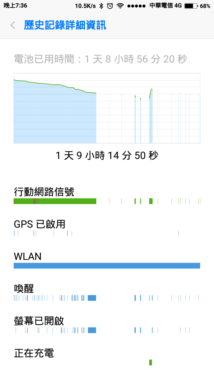紅米note3高配版使用二週心得~!