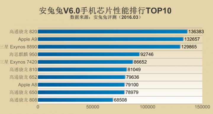 看看對岸的M10規格 VS 台灣的M10規格