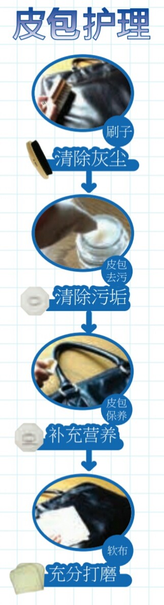 [Columbus] 手提包專用除汙膏