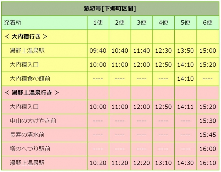 2015[東北] 大內宿交通攻略