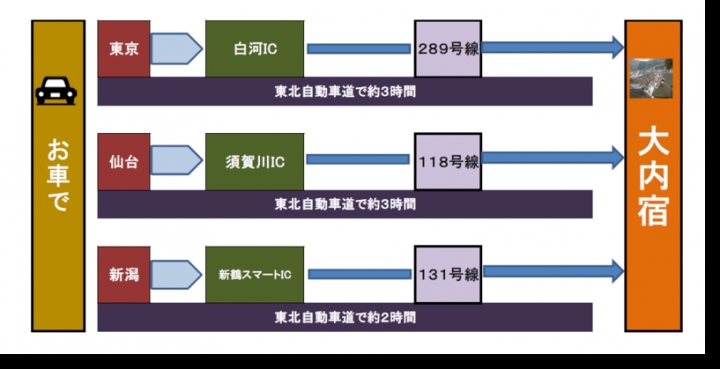 2015[東北] 大內宿交通攻略