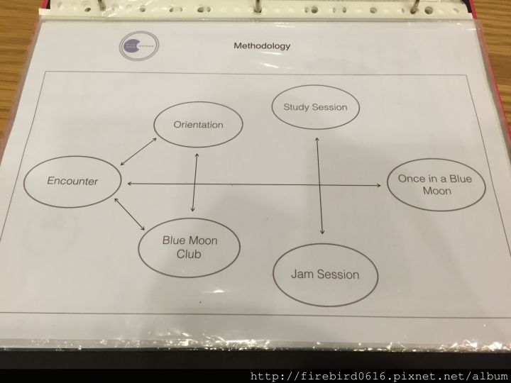 [台北市-天母]Blue Moon Institute藍月學院精選咖啡館-最香醇的英語學習環境