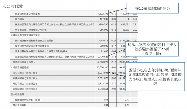 個股不專業深度分析和買入策略  (更新完畢)