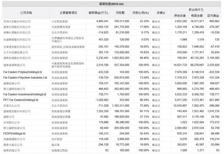 個股不專業深度分析和買入策略  (更新完畢)