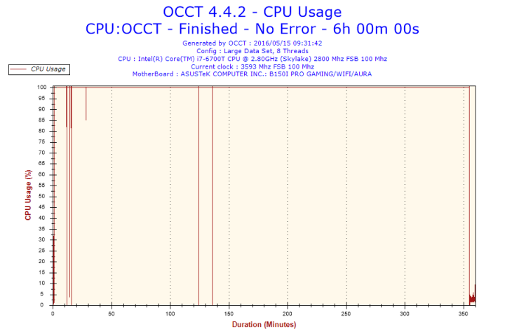 [開箱] 千元有找，迷你強悍︰CR 快睿 C7 遇上 Core i7-6700T