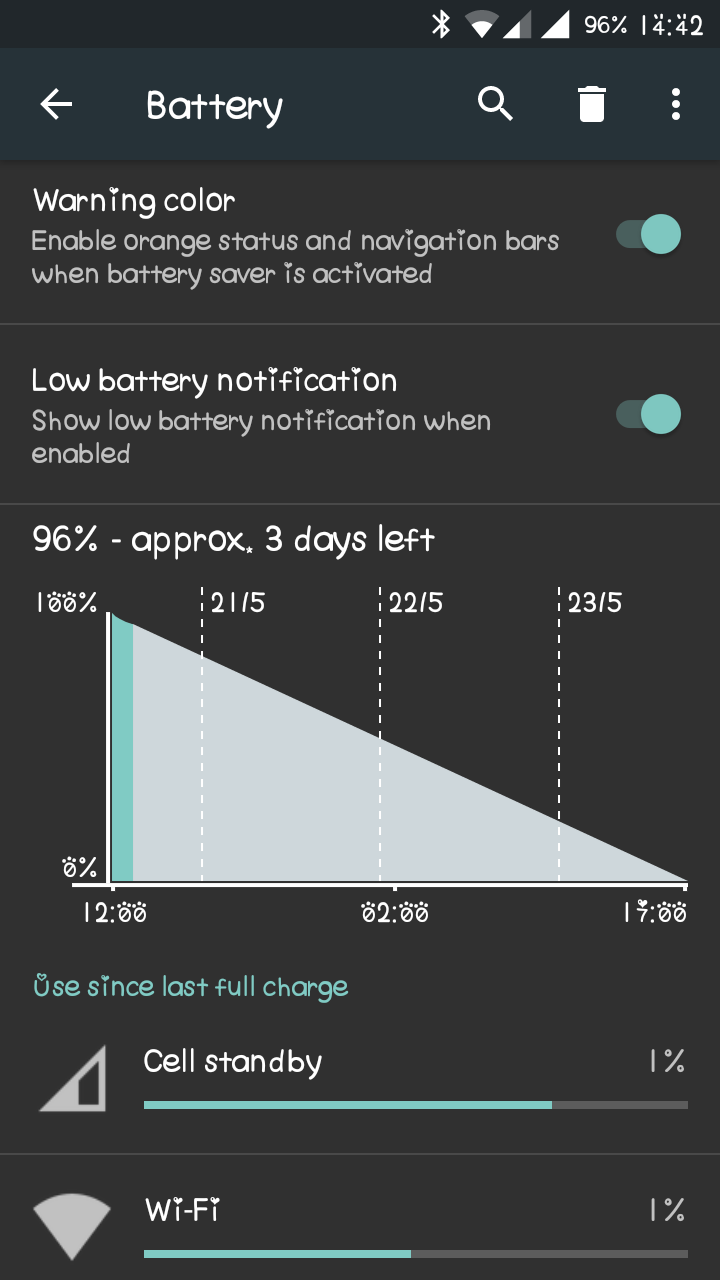 [不用再買新手機啦]~Zenfone5/6升級=安卓6.0.1