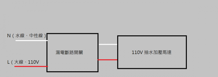 關於''漏電斷路器''接法，已爬文但不是很了解