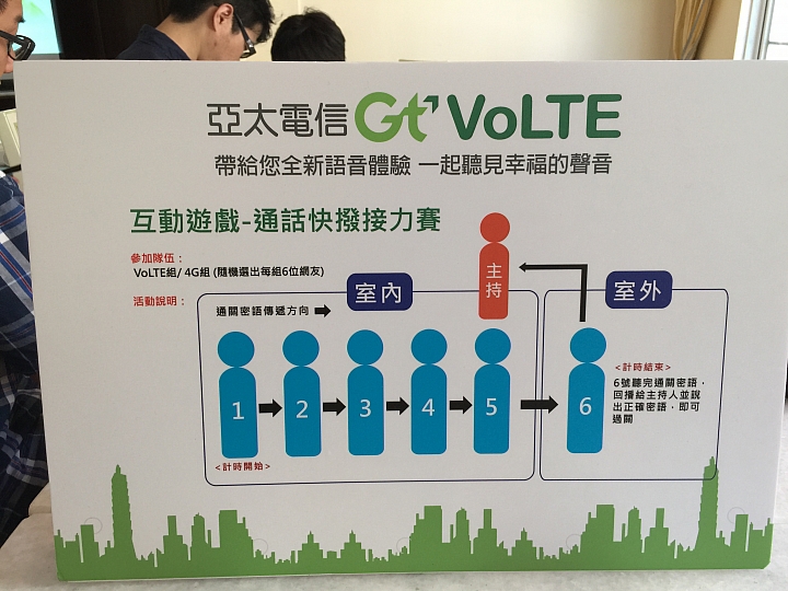 [體驗文章]亞太電信Gt VoLTE體驗會心得分享