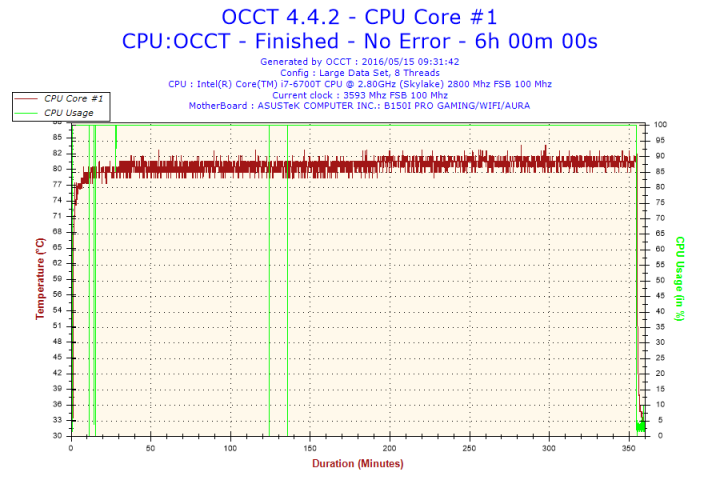 [開箱] 千元有找，迷你強悍︰CR 快睿 C7 遇上 Core i7-6700T