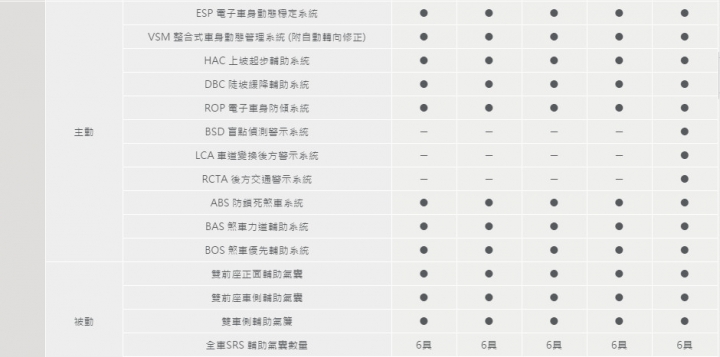 ALL NEW TUCSON一次超乎想像的絕佳試乘體驗