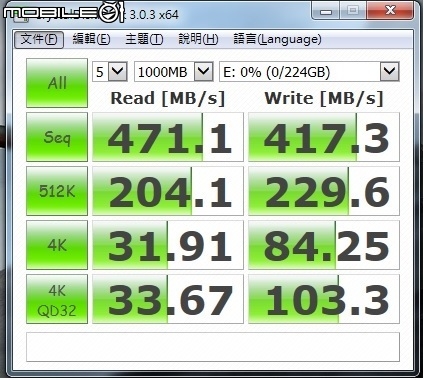 創見SSD220S系列 240G開箱測試