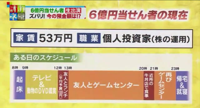 中六億日圓樂透的生活會如何！