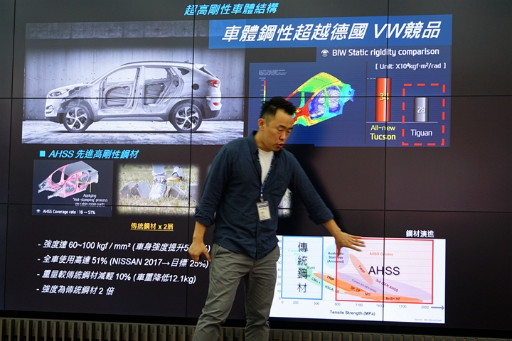 ALL NEW TUCSON一次超乎想像的絕佳試乘體驗