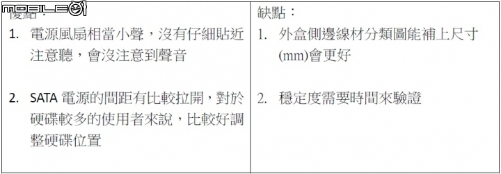 全漢黑爵士Hydro X 550W電源開箱