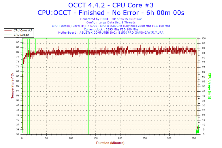 [開箱] 千元有找，迷你強悍︰CR 快睿 C7 遇上 Core i7-6700T