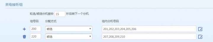迅時 OM20/OM50 IP PBX 筆記