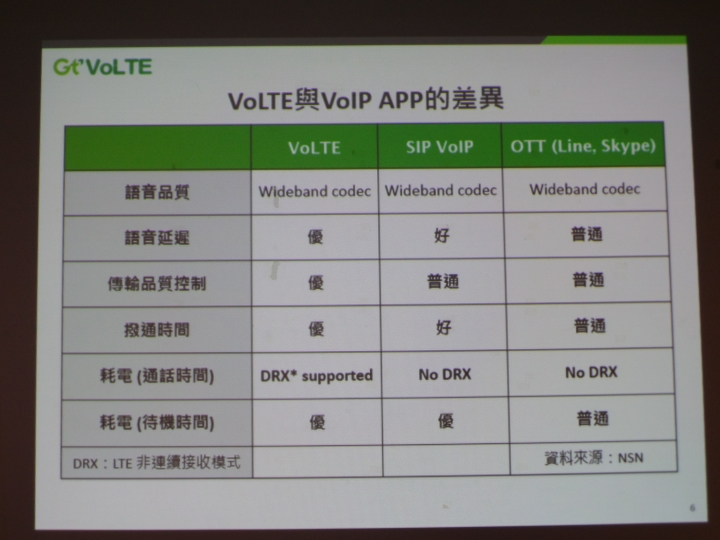 (體驗活動心得) 幸福永遠早一步 - 1秒速撥通 清晰高音質！亞太電信Gt VoLTE 通訊新聲代體驗會