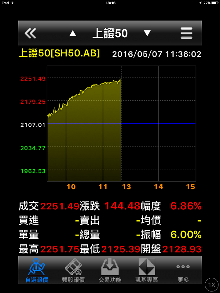 真的假的？5/7竟然有開盤