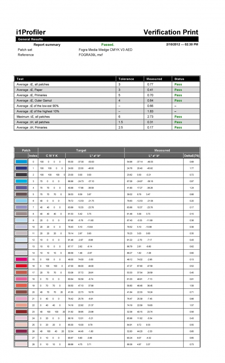 X-Rite i1Profiler Verfification Print 打樣確認