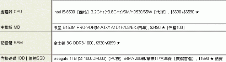 第一次自己組裝，請各位大大幫我健檢一下