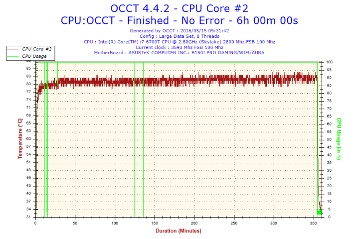 [開箱] 千元有找，迷你強悍︰CR 快睿 C7 遇上 Core i7-6700T