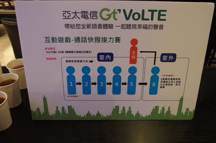論壇王者Mobile 01 與 亞太電信Gt VoLTE體驗會【秒通o清晰o好音質！】
