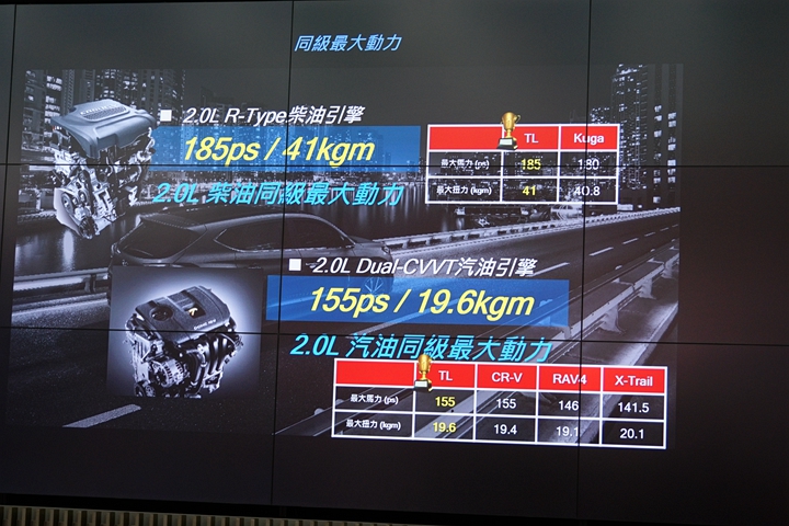 ALL NEW TUCSON一次超乎想像的絕佳試乘體驗