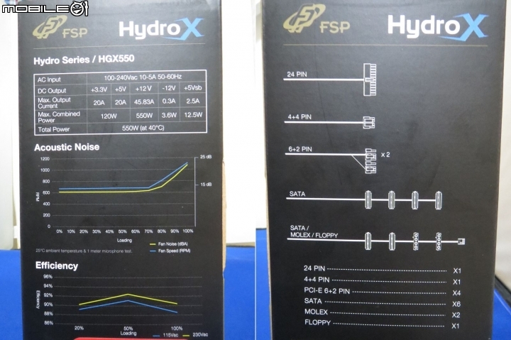 全漢黑爵士Hydro X 550W電源開箱