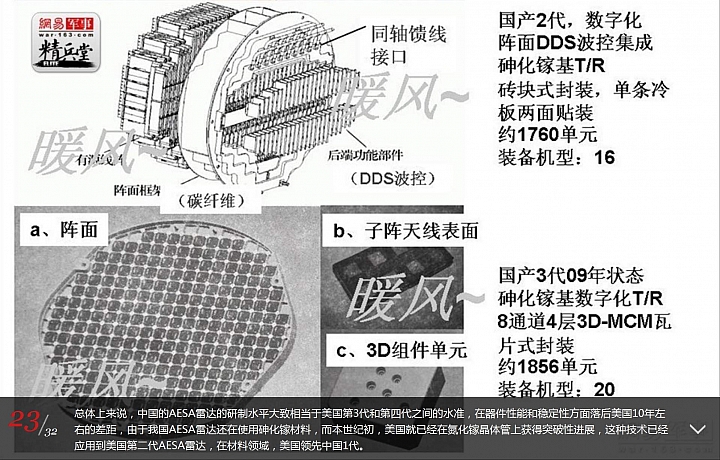 中國最新機載 AESA (有源相控陣雷達)仍落後美20年