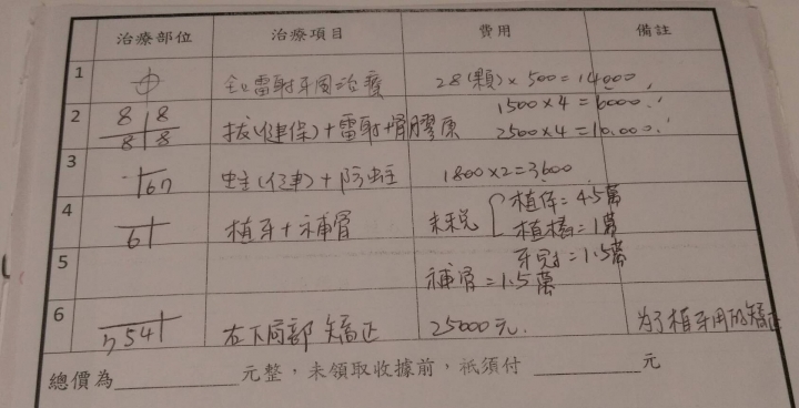天價 補蛀牙+拔智齒+補一顆缺牙費用...