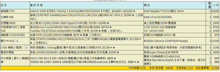 電腦自組 懇求健檢 OTZ