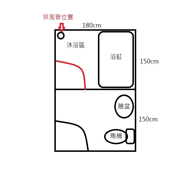 請問關於浴室抽風扇與燈具配置問題