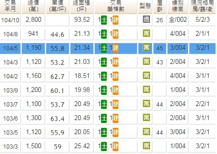 我賣房子了