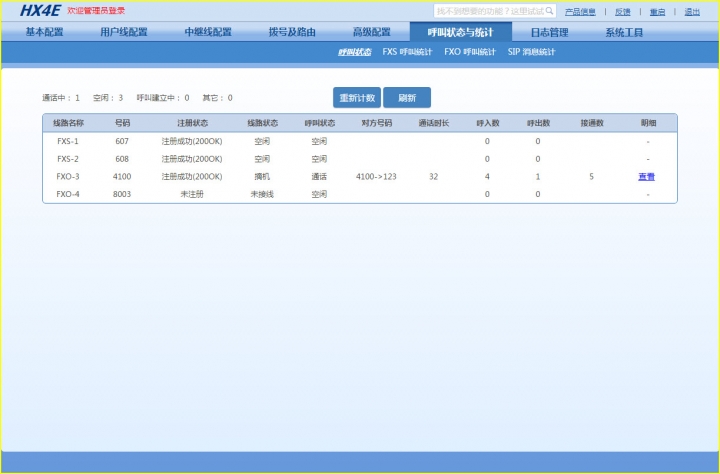 [筆記]上海迅時 HX4 Voice Gateway