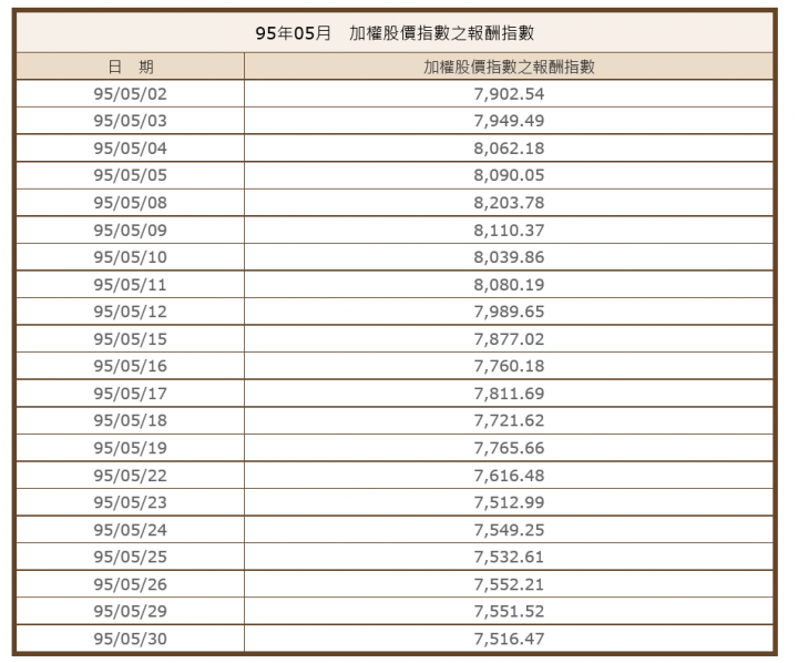 "長期投資", 你真的知道嗎？
