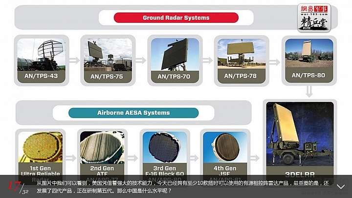 中國最新機載 AESA (有源相控陣雷達)仍落後美20年