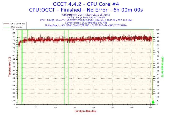 [開箱] 千元有找，迷你強悍︰CR 快睿 C7 遇上 Core i7-6700T